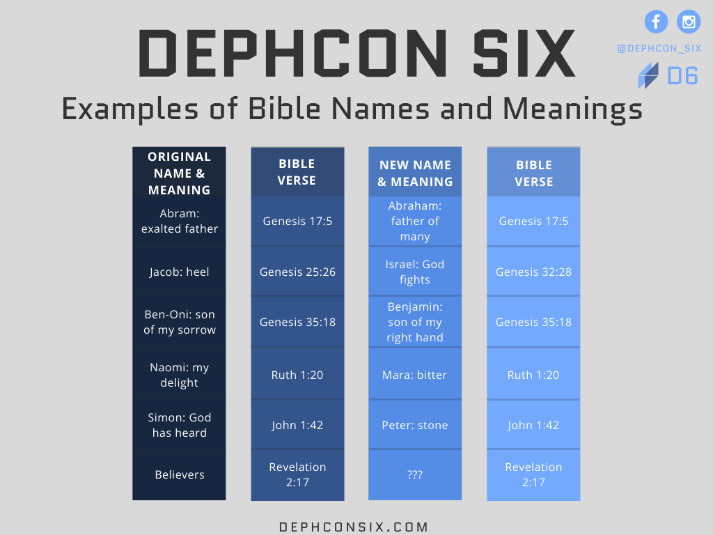 Bible names Bible verses Dephcon Six