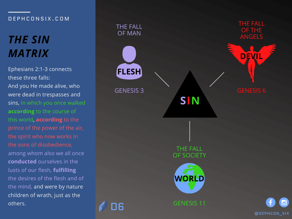 The Sin Matrix: Ephesians 2:1-3, Genesis 3, Genesis 6, and Genesis 11.